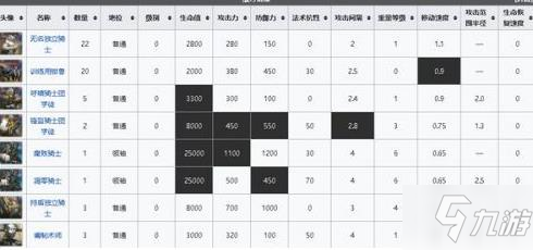 明日方舟光谱行动攻略 光谱行动阵容及通关技巧