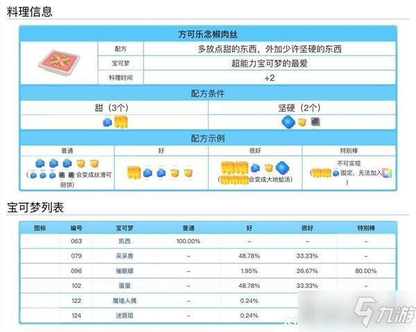 寶可夢大探險方可樂念椒肉絲食譜攻略