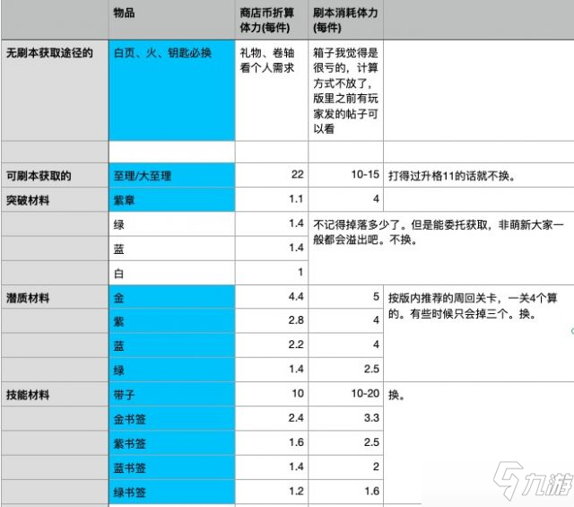 幻书启世录学会竞赛商店购买攻略