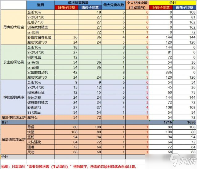 夢幻模擬戰(zhàn)手游影襲地精出手順序攻略