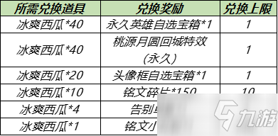 王者荣耀5月18日更新了什么内容？情人节活动开启，碎片商店更新