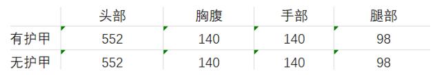 CF手游【大神評測】科幻外觀新奇判定AWM-賽博時代