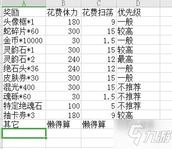 天地劫手游月令貍歌商店兌換攻略 月令貍歌商店優(yōu)先兌換推薦