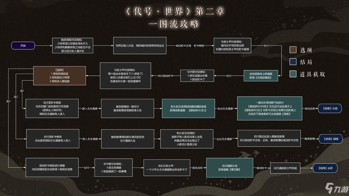 代號世界第二章劇情怎么選？第二章劇情選項(xiàng)對應(yīng)結(jié)局流程圖