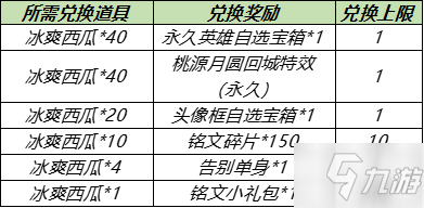 《王者荣耀》浪漫初夏得回城特效活动