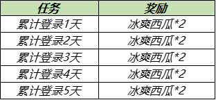 《王者荣耀》浪漫初夏得回城特效活动