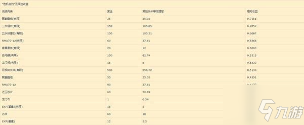 明日方舟危機(jī)合約獎(jiǎng)勵(lì)怎么兌換好 危機(jī)合約獎(jiǎng)勵(lì)兌換推薦