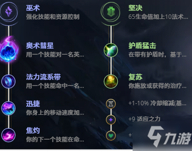 LOL11.10牛頭酋長 阿利斯塔攻略