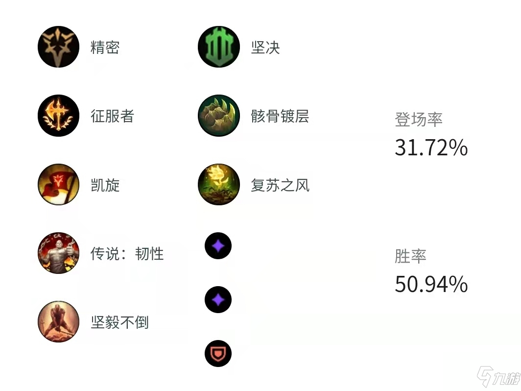 《LOL》11.10版本上单剑魔玩法攻略