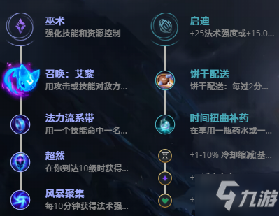 LOL11.10時光守護者 基蘭攻略