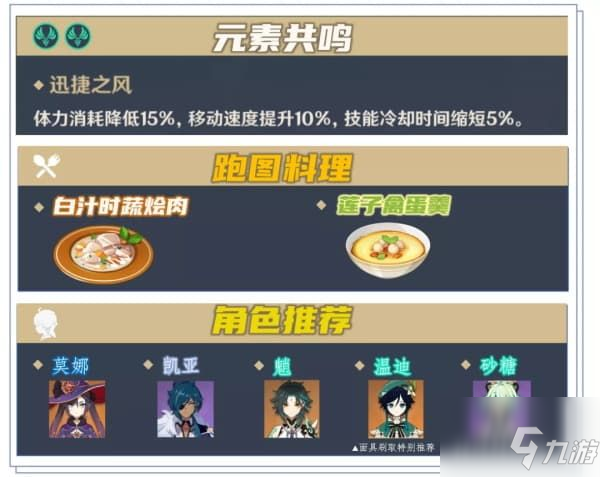 原神优菈突破材料分布图 原神优菈等级天赋突破材料收集攻略