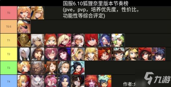 坎公骑冠剑6月10号狐狸奈里版本节奏榜 新版英雄强度培养一览