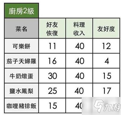 小森生活可樂餅怎么制作 小森生活可樂餅食譜配方一覽