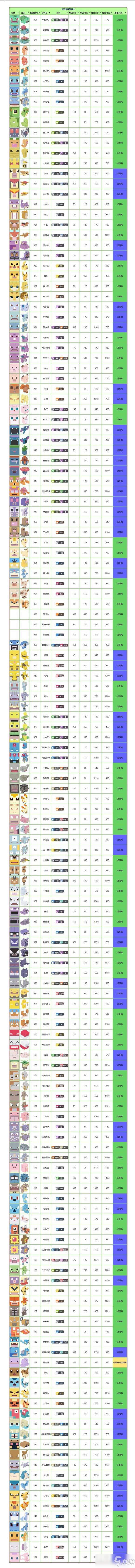 《寶可夢大探險》精靈屬性公式介紹