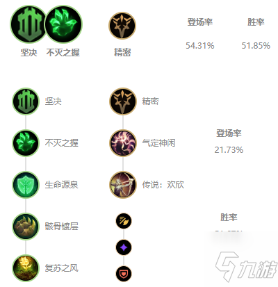 《LOL》11.10版本賽娜玩法攻略