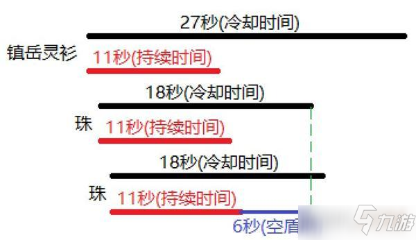 一念逍遙鎮(zhèn)岳靈衫強(qiáng)度分析