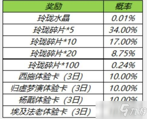 王者荣耀玲珑夺宝奖励是什么？玲珑夺宝概率及水晶碎片兑换攻略