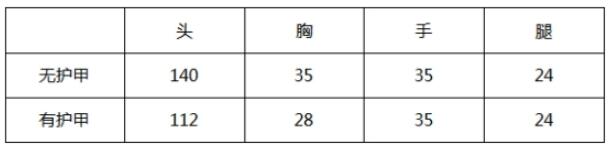 CF手游【大神評(píng)測(cè)】競(jìng)技榮耀巔峰之光AK47-競(jìng)界榮光