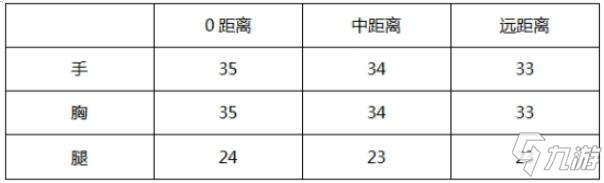 CF手游【大神評測】競技榮耀巔峰之光AK47-競界榮光