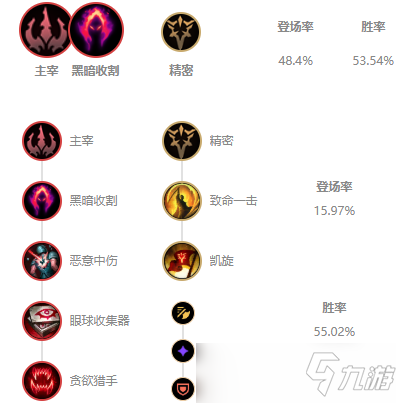 LOL新版本打野蜘蛛玩法出装推荐