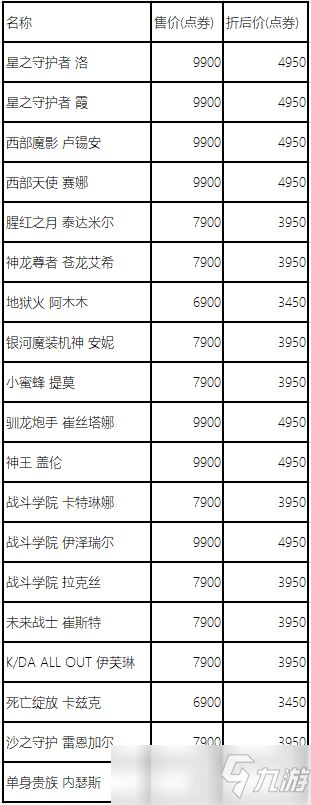 LOL520精选半价活动 7款热门T2皮肤上架