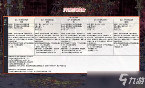 DNF奧茲瑪5套裝備屬性一覽 不影響黑鴉遴選 詞條存在區(qū)別