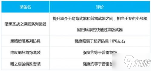 DNF战线佣兵三觉攻略大全 佣兵三觉武器护石搭配推荐