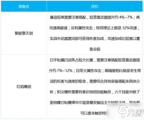 DNF战线佣兵三觉攻略大全 佣兵三觉武器护石搭配推荐