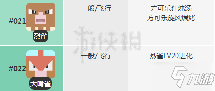《宝可梦大探险》烈雀进化技巧