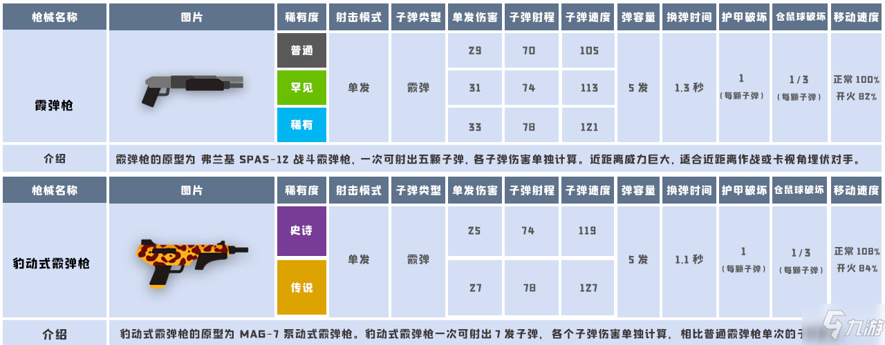 小動物之星武器數(shù)據(jù)大全