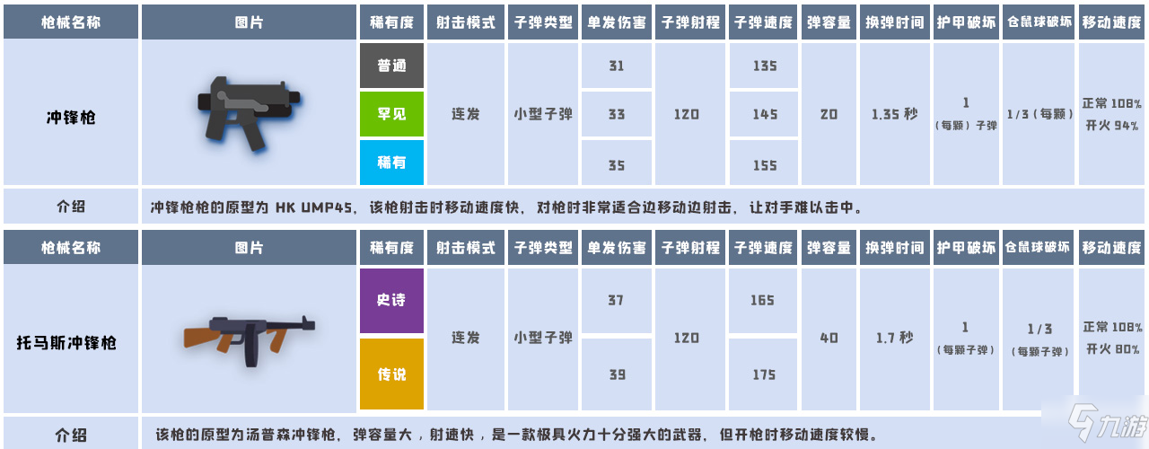 小動物之星武器數(shù)據(jù)大全