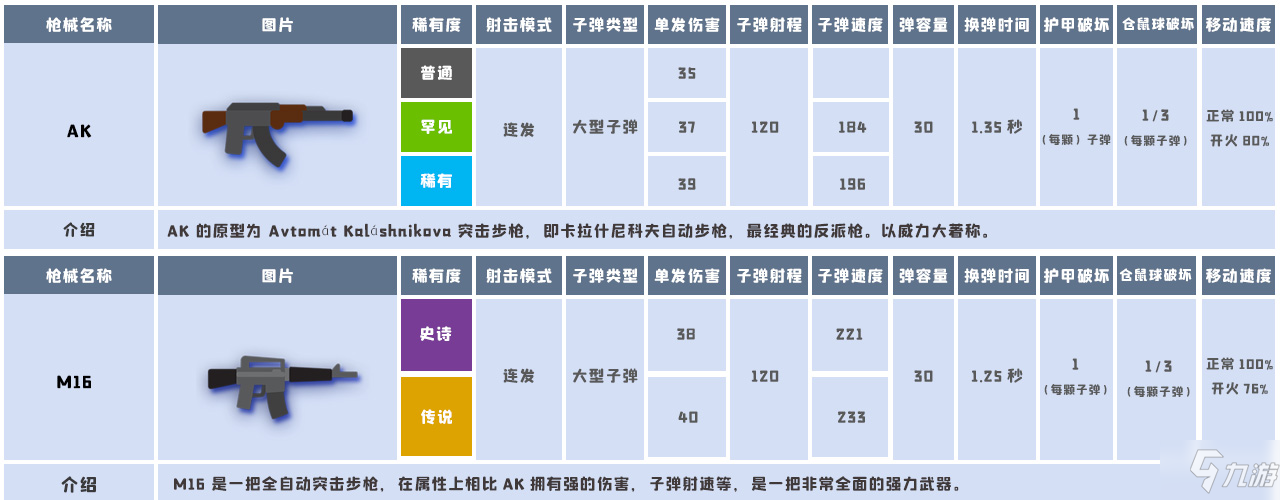 小動物之星武器數(shù)據(jù)大全