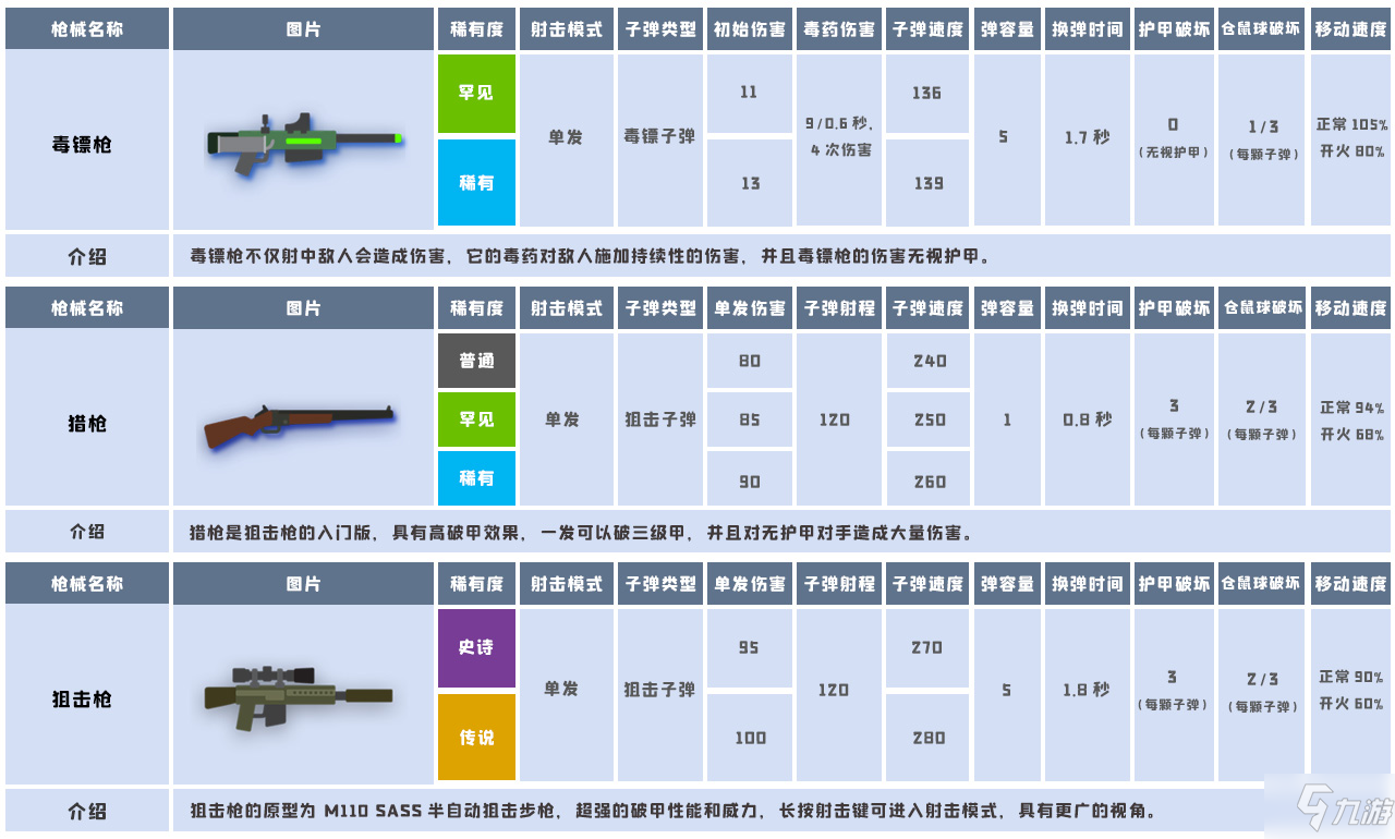 小動物之星武器數(shù)據(jù)大全