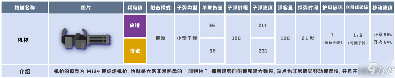 小動物之星武器數(shù)據(jù)大全