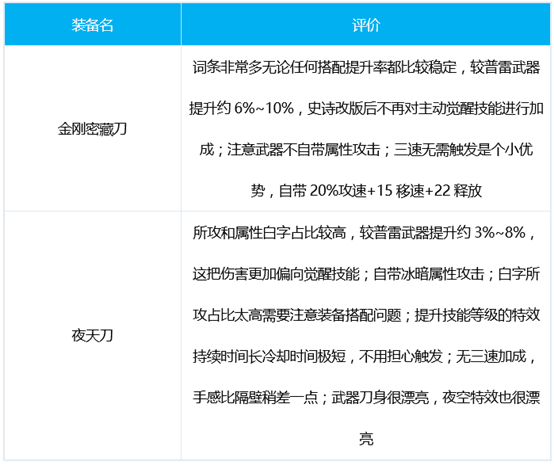 DNF暗刃三覺/蒼暮暗刃裝備護石加點推薦