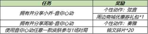 王者荣耀音你心动动作怎么获得 获得方法介绍