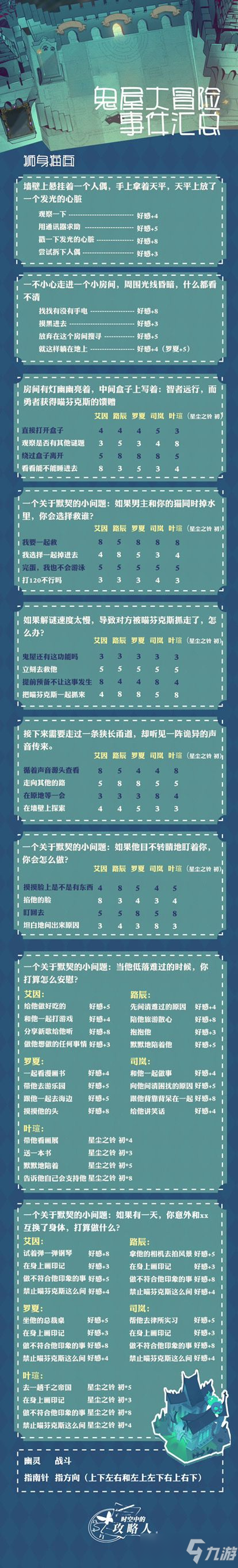 時空中的繪旅人鬼屋大冒險事件選項攻略：鬼屋大冒險事件題目答案大全