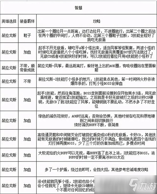 魔獸世界9.0.5格里恩盟約特色玩法“晉升之路”攻略