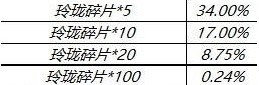 《王者榮耀》玲瓏碎片獲得方法介紹