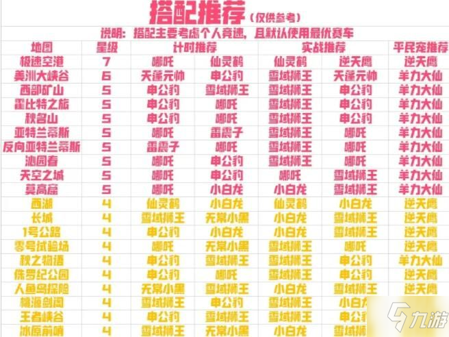 <a id='link_pop' class='keyword-tag' href='https://www.9game.cn/qqfc/'>QQ飞车手游</a>宠物排行榜2021 最强宠物搭配攻略