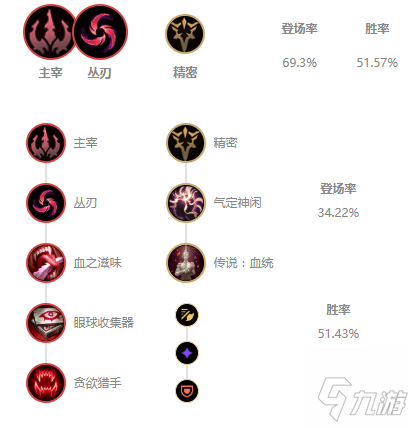 《LOL》11.10版本卡莎玩法攻略