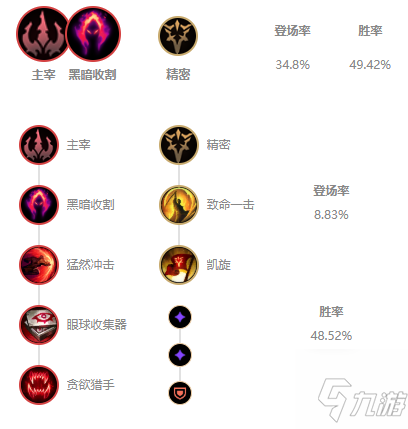 《LOL》11.10版本凯隐玩法攻略