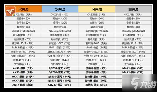 CF手游2021火线炼金坊活动怎么玩？火线炼金坊活动攻略图文一览