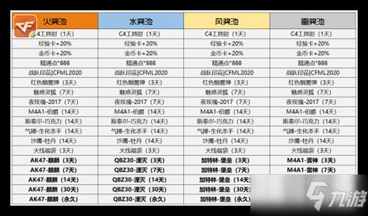 CF手游火線煉金坊攻略：2021穿越火線煉金坊技巧