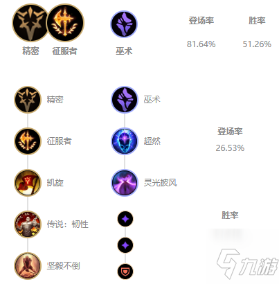 《LOL》11.10版本銳雯玩法攻略