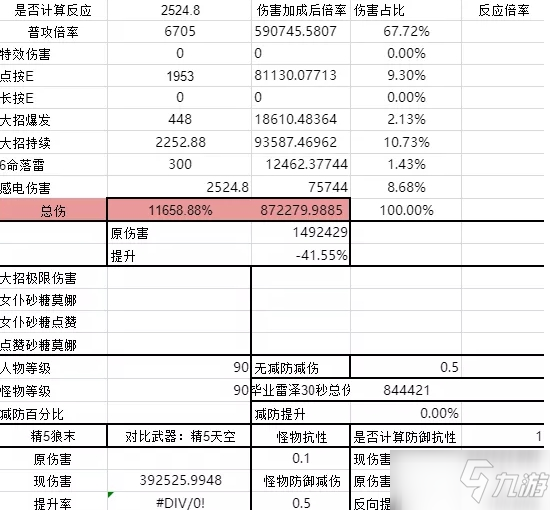 《原神手游》蒼白之火對雷澤作用解析