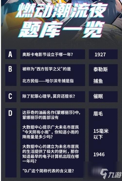 未定事件簿燃動潮流夜答案匯總 燃動潮流夜大富翁答案大全