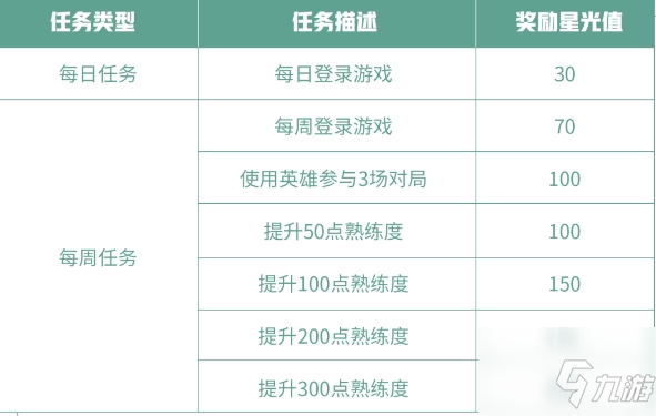 王者榮耀專屬夢境修煉任務(wù)獎勵是什么 專屬夢境英雄修煉任務(wù)攻略