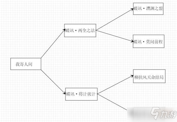天涯明月刀手游耶律延寿女天命任务完成攻略