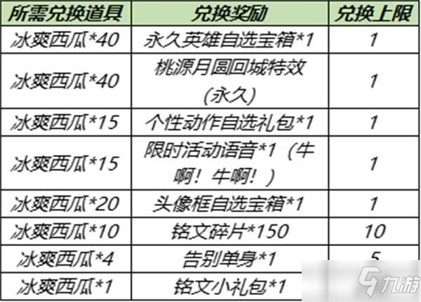 王者榮耀5月25日更新內(nèi)容匯總：英雄修煉開啟、6位英雄優(yōu)化調(diào)整